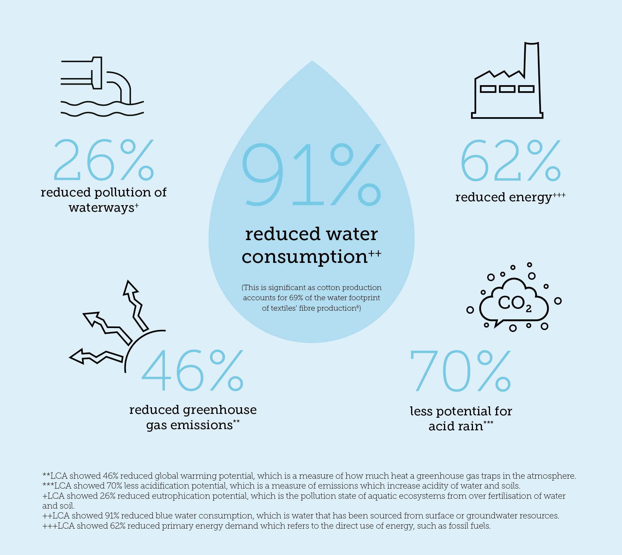 SA Textile Report2019 Page 5 002 Cotton Film