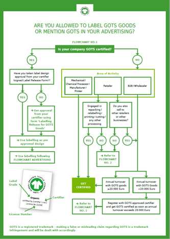 textile 3170004 1920 square